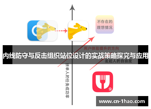 内线防守与反击组织站位设计的实战策略探究与应用