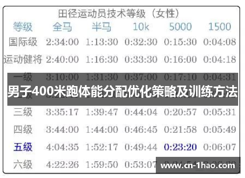 男子400米跑体能分配优化策略及训练方法