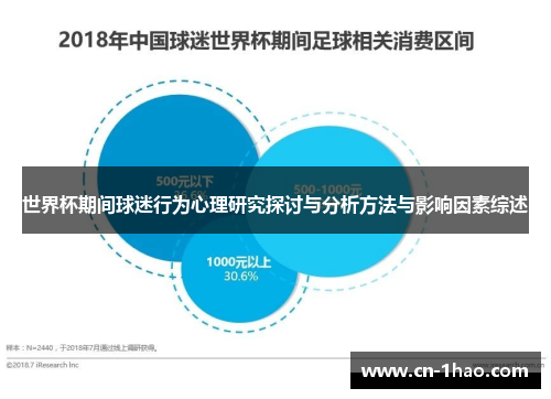 世界杯期间球迷行为心理研究探讨与分析方法与影响因素综述