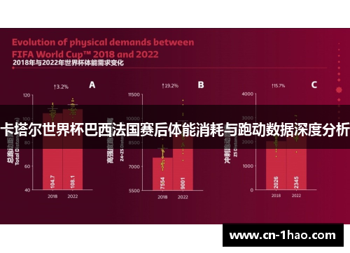 卡塔尔世界杯巴西法国赛后体能消耗与跑动数据深度分析