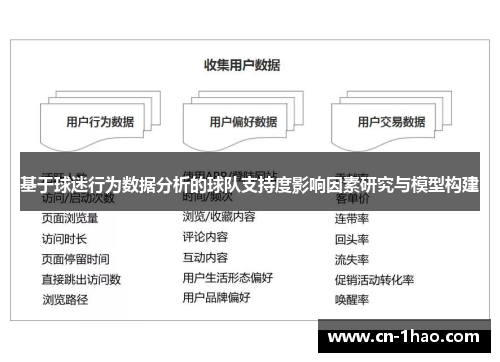 基于球迷行为数据分析的球队支持度影响因素研究与模型构建