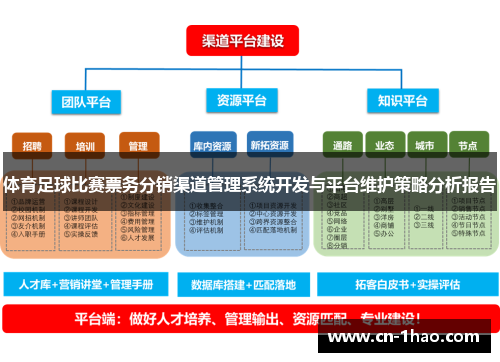 体育足球比赛票务分销渠道管理系统开发与平台维护策略分析报告