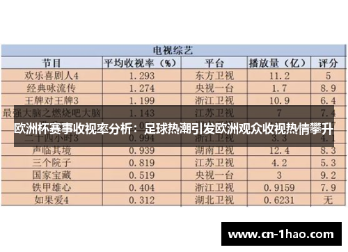 欧洲杯赛事收视率分析：足球热潮引发欧洲观众收视热情攀升