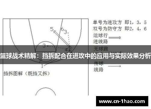 篮球战术精解：挡拆配合在进攻中的应用与实际效果分析