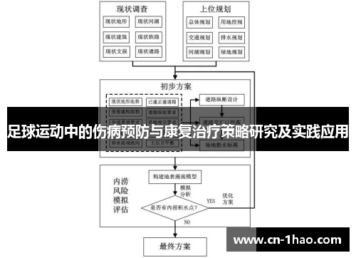 足球运动中的伤病预防与康复治疗策略研究及实践应用