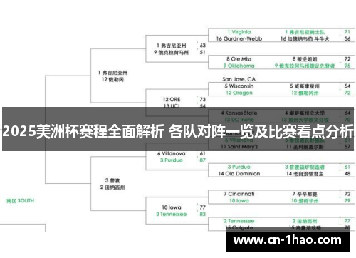 2025美洲杯赛程全面解析 各队对阵一览及比赛看点分析