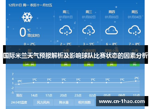 国际米兰天气预报解析及影响球队比赛状态的因素分析