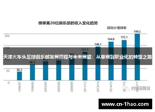 天津火车头足球俱乐部发展历程与未来展望：从草根到职业化的转型之路