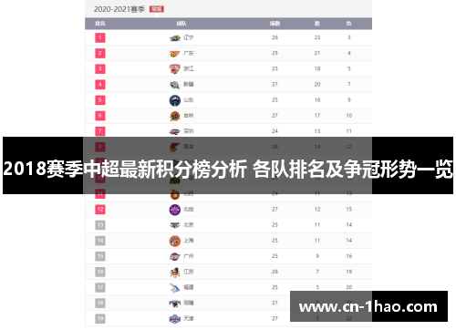 2018赛季中超最新积分榜分析 各队排名及争冠形势一览
