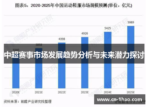 中超赛事市场发展趋势分析与未来潜力探讨