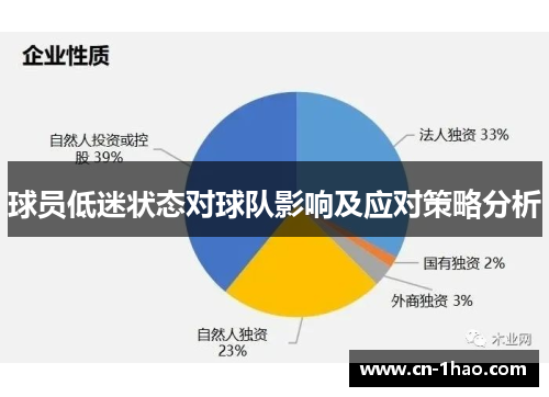 球员低迷状态对球队影响及应对策略分析