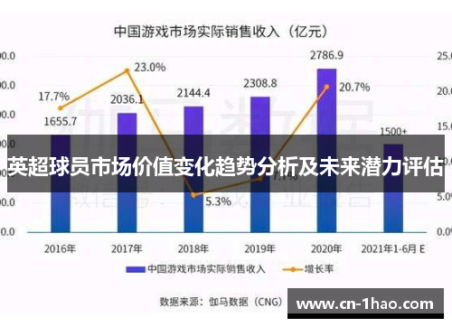 英超球员市场价值变化趋势分析及未来潜力评估