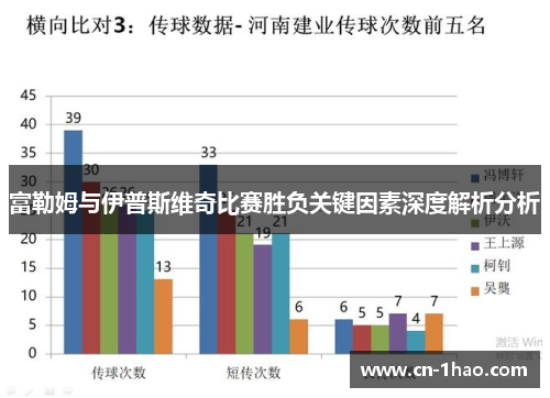 富勒姆与伊普斯维奇比赛胜负关键因素深度解析分析
