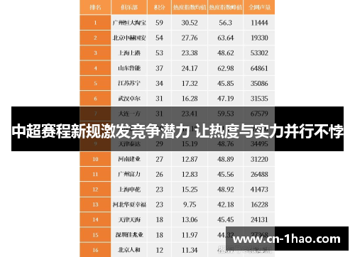 中超赛程新规激发竞争潜力 让热度与实力并行不悖
