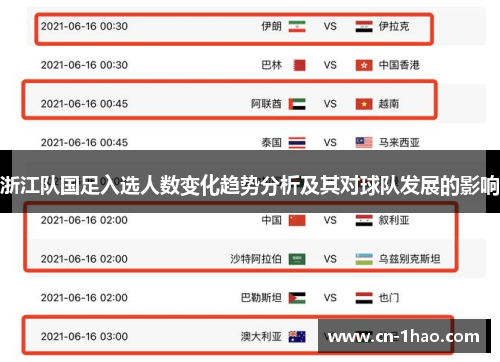 浙江队国足入选人数变化趋势分析及其对球队发展的影响