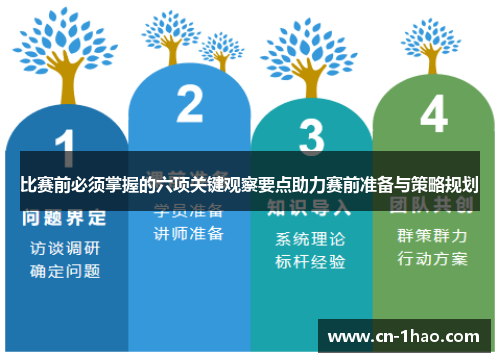 比赛前必须掌握的六项关键观察要点助力赛前准备与策略规划