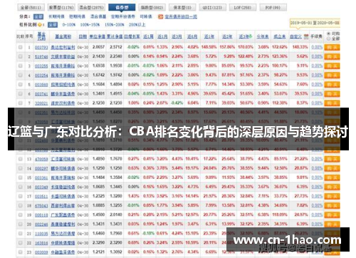 辽篮与广东对比分析：CBA排名变化背后的深层原因与趋势探讨