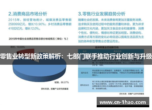 零售业转型新政策解析：七部门联手推动行业创新与升级